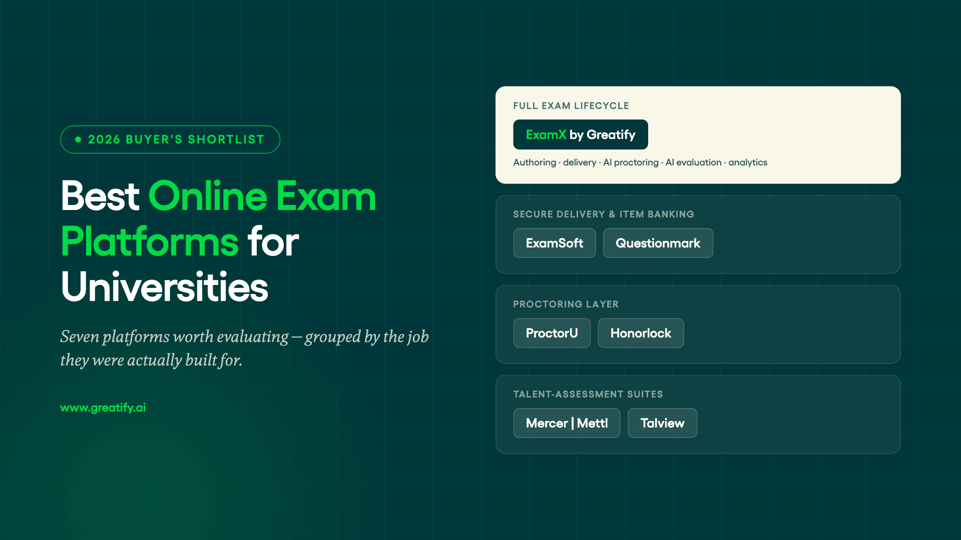 Best online exam platforms for universities in 2026 — nine platforms grouped by the job they were built for