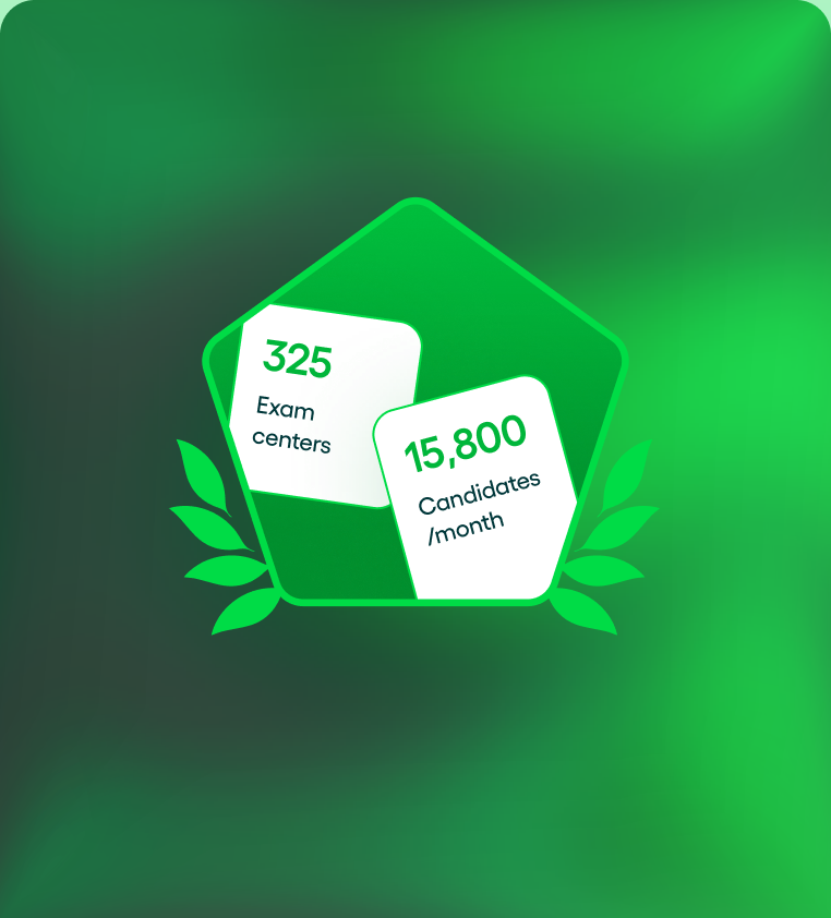 Skill certification dashboard showing 325 exam centers and 15,800 candidates per month